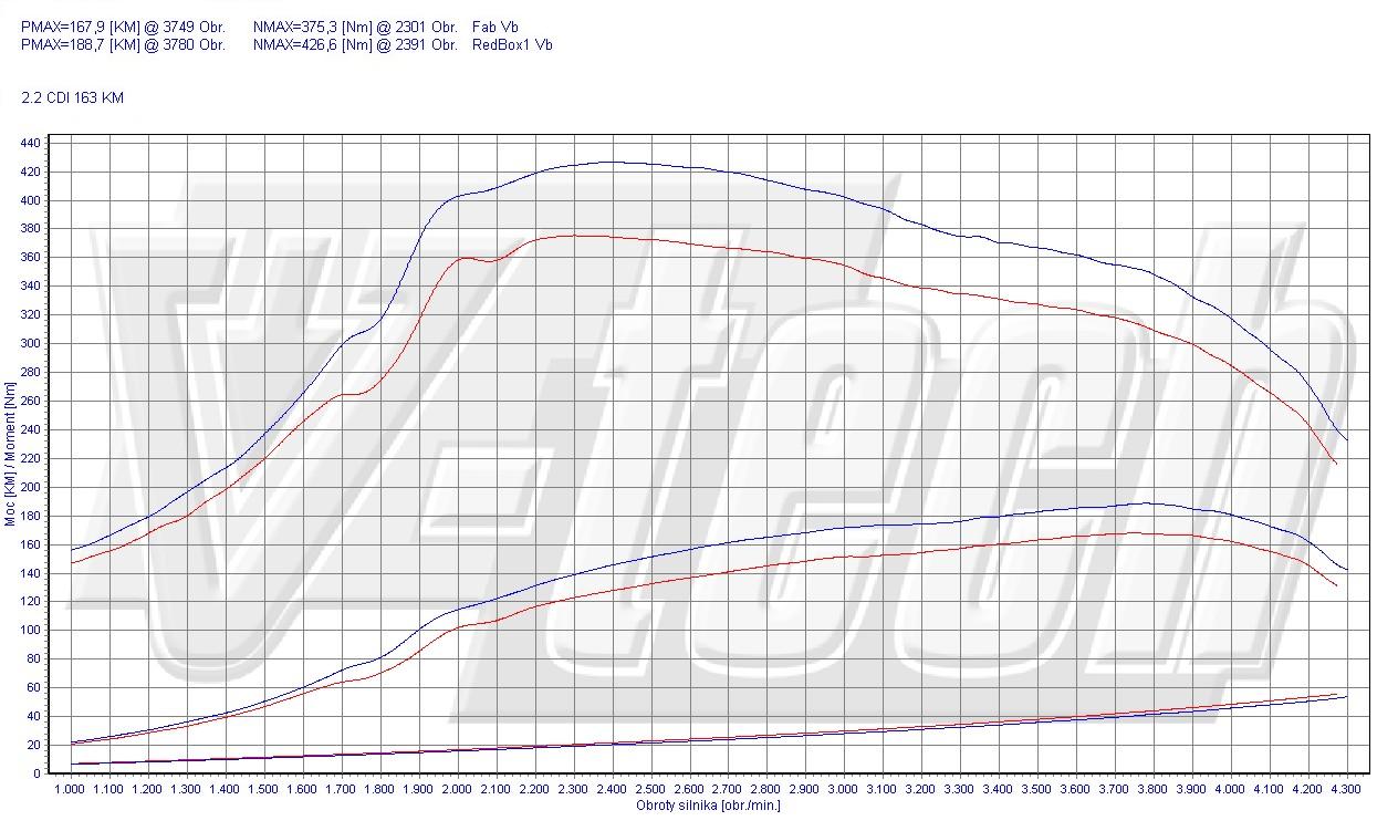 Chiptuning Mercedes Viano 2.2 CDI 120kw (163hp)