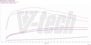 PowerBox Elite Mercedes Vito W447 (2014-2019) 114 CDI 2.1 136KM 100kW
