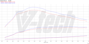 PowerBox GO Porsche Cayenne II (FL) (2014-2017) Diesel 3.0 262KM 193kW