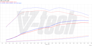 PowerBox GO Toyota C-HR I (2016-2020) 1.2 116KM 85kW