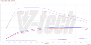 PowerChip Premium dla  Seat Tarraco I (2018-) 2.0 TDI 150KM 110kW