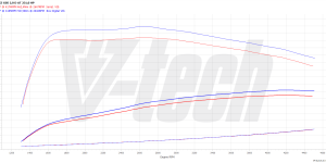 Pilot zdalnego sterowania dla PowerBox GO BMW X5 G05 (2018-2023) 25d 2.0 231KM 170kW