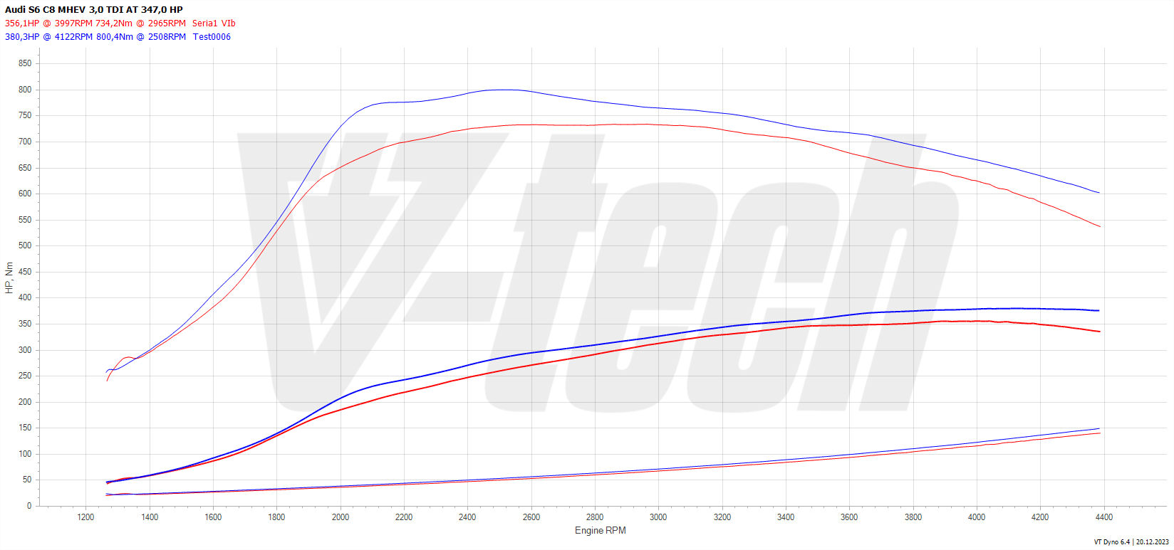 Chip Tuning Audi S6 C8 3.0 TDI V6 350KM 257kW 