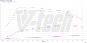 Pilot zdalnego sterowania dla PowerBox GO Audi A5 II (2016-2019) 2.0 TDI 190KM 140kW