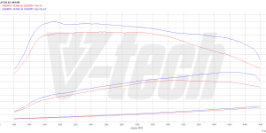 Pilot zdalnego sterowania dla PowerBox GO Audi Q3 I (FL) (2014-2018) 2.0 TDI 184KM 135kW