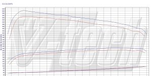 Pilot zdalnego sterowania dla PowerBox GO Mercedes E W212 (2009-2014) E350 3.0 CDI BlueEFFICIENCY 231KM 170kW