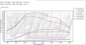 Power Box Seat Ibiza III 1.9 TDI 101KM 74kW 