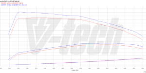 Pilot zdalnego sterowania dla PowerBox GO Seat Alhambra II (FL) (2015-2022) 2.0 TDI 184KM 135kW