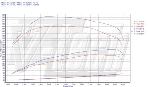 Chip Tuning Audi A6 Allroad C6 3.0 TDI 233KM 171kW