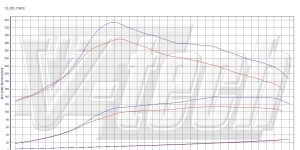 PowerChip Premium z aplikacją Alfa Romeo 147 I (FL) (2004-2010) 1.9 JTD 116KM 85kW