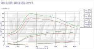Power Box Alfa Romeo 159 I 1.9 JTDm 150KM 110kW 