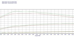 Pilot zdalnego sterowania dla PowerBox GO Audi A6 C6 (2004-2008) 3.0 TDI 233KM 171kW