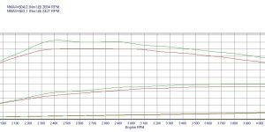 Pilot zdalnego sterowania dla PowerBox GO Audi A8 D3 (2002-2010) 3.0 TDI 233KM 171kW