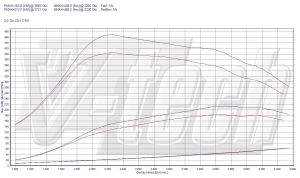 Power Box Audi Q5 I (FL) 2.0 TDI 177KM 130kW