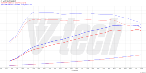 PowerChip Premium z aplikacją Audi S3 8Y (2020-) 2.0 TFSI 310KM 228kW