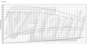 Pilot zdalnego sterowania dla PowerBox GO BMW 3 Gran Turismo F34 (2013-2016) 320d 2.0 184KM 135kW
