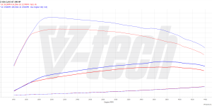 Pilot zdalnego sterowania dla PowerBox GO BMW X2 F39 (2018-2023) 20d 2.0 190KM 140kW