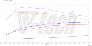 PowerChip Premium Cupra Formentor I (2020-) 1.5 TSI 150KM 110kW