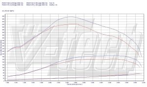 Power Box Fiat Ducato IV 160 Multijet 3.0 158KM 116kW