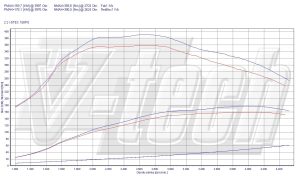 Power Box Honda CR-V IV 2.2 i-DTEC 150KM 110kW