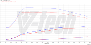 PowerBox Elite Kia Ceed II (2012-2018) 1.6 CRDI 136KM 100kW