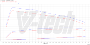 PowerChip Digital Kia Sportage IV (2016-2021) 1.6 CRDi 136KM 100kW