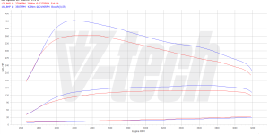 PowerChip Premium Kia Optima IV (2015-2018) 1.7 CRDi 141KM 104kW