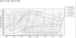 PowerChip Premium App Controlled Lancia Lybra 1.9 JTD 116KM 85kW