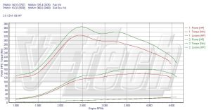 Power Box Mazda MPV 2.0 MZR-CD 136KM 100kW 