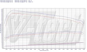Power Box Mercedes GL X164 350 CDI 3.0 224KM 165kW