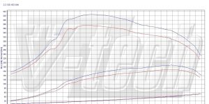 PowerChip Premium z aplikacją Mercedes Viano W639 (2004-2014) 2.2 CDI 163KM 120kW