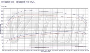 Power Box Mercedes Viano W639 3.0 CDI 224KM 165kW
