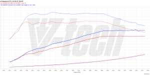2x PowerChip Premium with App Porsche Panamera G2 (FL) (2020-) 2.9 V6 330KM 243kW