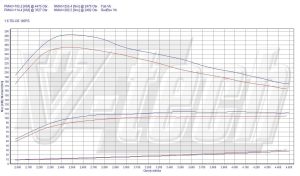 Power Box Seat Ibiza IV 1.6 TDI 105KM 77kW 