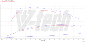 Pilot zdalnego sterowania dla PowerBox GO Volkswagen Tiguan II (2015-2020) 2.0 TDI 190KM 140kW