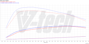 Pilot zdalnego sterowania dla PowerBox GO Volvo XC90 I (FL) (2007-2014) 2.4 D5 200KM 147kW