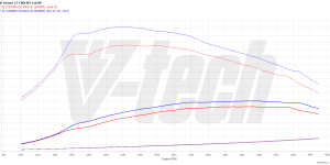 PowerBox GO for  Hyundai Tucson III (2015-2020) 1.7 CRDi 116KM 85kW