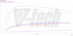 PowerChip Premium App Controlled for  Fiat Ducato IV (2014-2021) 140 Multijet 2 2.3 140KM 103kW