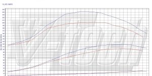 PowerChip Premium dla  Alfa Romeo 156 I (2000-2007) 1.9 JTD 105KM 77kW