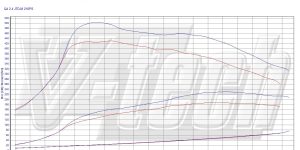 PowerChip Premium z aplikacją dla  Alfa Romeo 159 I (2005-2011) 2.4 JTDm 209KM 154kW