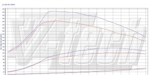 PowerBox Elite dla  Audi A1 8X (2010-2018) 2.0 TDI 143KM 105kW