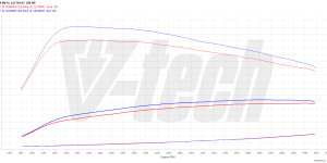 PowerBox Elite for  Audi A4 B8 (FL) (2011-2015) 2.0 TDI 150KM 110kW