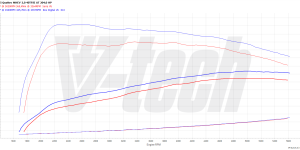 PowerChip Premium for  Audi Q5 II (FL) (2020-) 40 TFSI MHEV 2.0 204KM 150kW