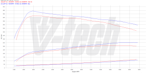 PowerChip Premium dla  Audi A4 B8 (FL) (2011-2015) 2.0 TDI 190KM 140kW