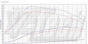 PowerBox GO dla  Audi Q5 I (FL) (2012-2016) 2.0 TDI 177KM 130kW