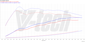 PowerChip Premium V6 for  Audi SQ5 II (2017-2020) 3.0 TFSI 354KM 260kW