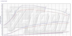 PowerChip Premium z aplikacją dla  Audi TT 8J (2006-2014) 2.0 TDI 170KM 125kW