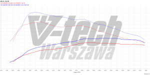 PowerChip Digital for  BMW X1 F48 (FL) (2019-2022) 18i 1.5 136KM 100kW
