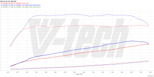 PowerChip Premium App Controlled for  BMW 4 G22 (2020-) 420i 2.0 184KM 135kW