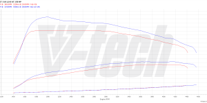 PowerBox Elite for  BMW 3 Gran Turismo F34 (FL) (2016-2020) 318d 2.0 150KM 110kW